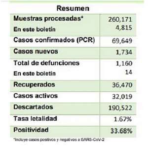Foto cuadro informe Salud Pública