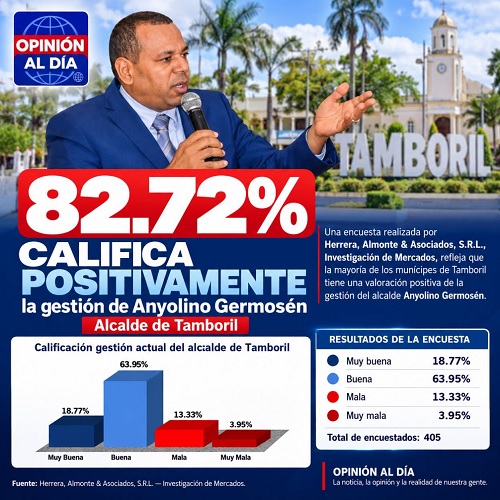 Foto encuesta Anyolino Germosén