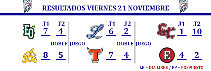 foto EQ Resultados LIDOM 21 de noviembre
