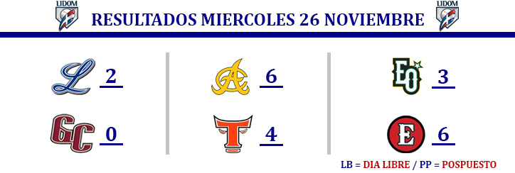 foto EQ Resultados LIDOM 26 de noviembre