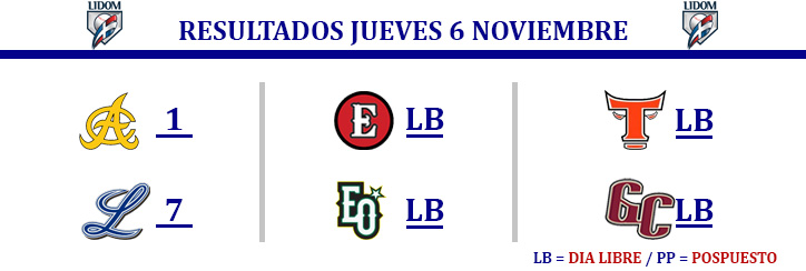foto EQ Resultados LIDOM 6 de noviembre