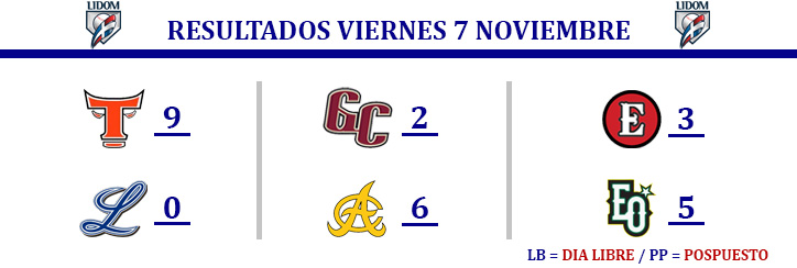 foto EQ Resultados LIDOM 7 de noviembre