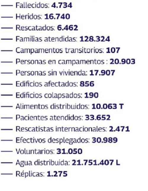 Foto datos de terremotos en Venezuela