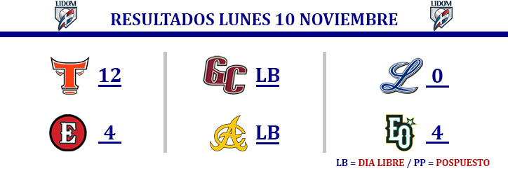 foto EQ Resultados LIDOM 10 de noviembre