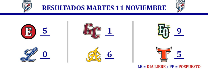 foto EQ Resultados LIDOM 11 de noviembre