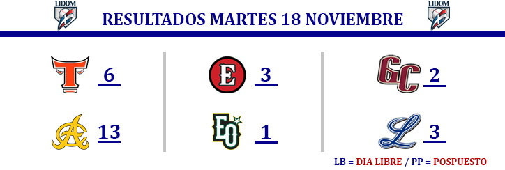 foto EQ Resultados LIDOM 18 de noviembre