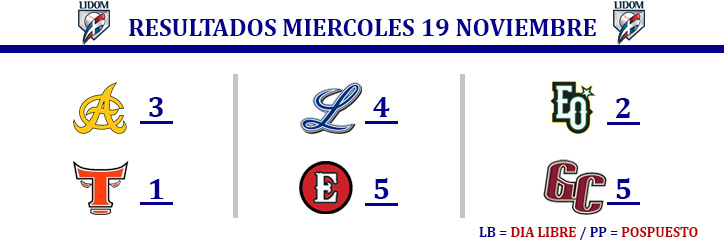 foto EQ Resultados LIDOM 19 de noviembre