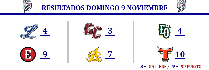 foto EQ Resultados LIDOM 9 de noviembre